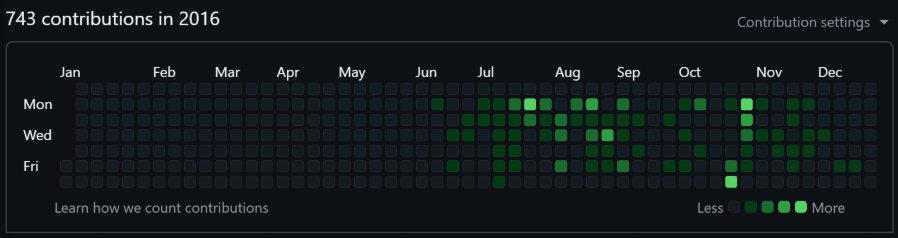 2016 GitHub Contributions